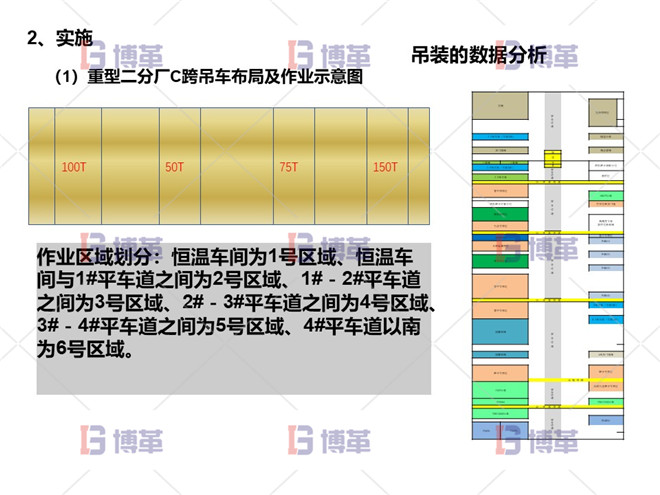 项目问题陈述 实施