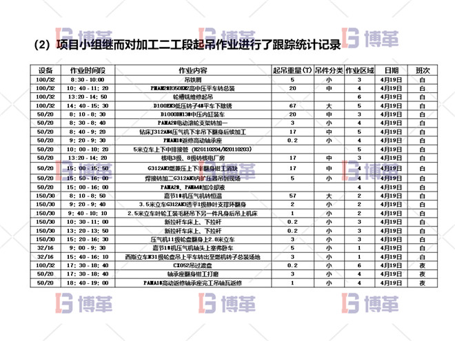 项目问题陈述 实施