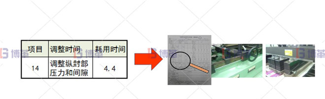 印刷行业制袋机SMED改善案例 调整纵封部压力和间隙