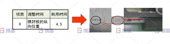 印刷行业制袋机SMED改善案例 横封板位置调整