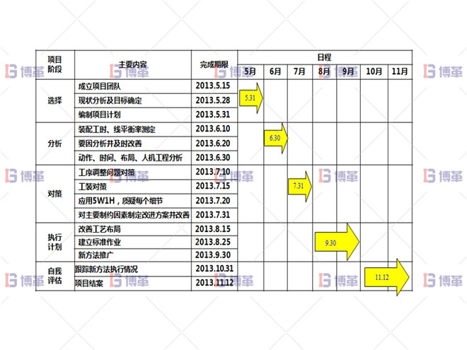 某开关行业断路器生产线效率提升案例  执行计划A