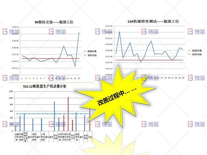 某开关行业断路器生产线效率提升案例 执行计划C