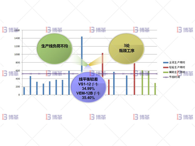 某开关行业断路器生产线效率提升案例 问题分析