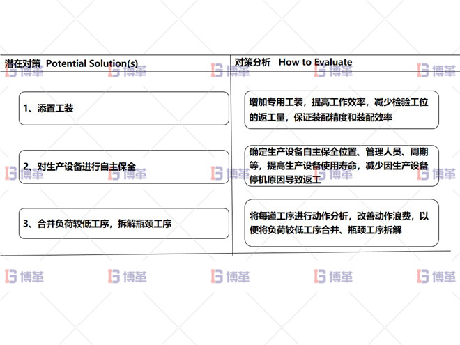 某开关行业断路器生产线效率提升案例 改善对策分析