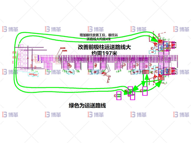 某开关行业断路器生产线效率提升案例 执行计划D