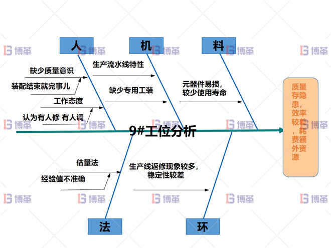 某开关行业断路器生产线效率提升案例 执行计划E