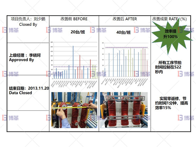 某开关行业断路器生产线效率提升案例 项目改善总结