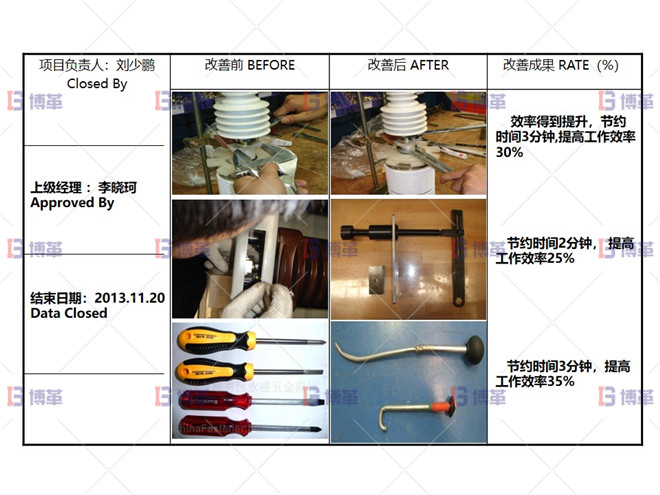 某开关行业断路器生产线效率提升案例 项目改善总结