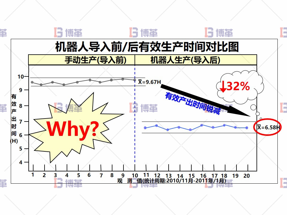 现状分析