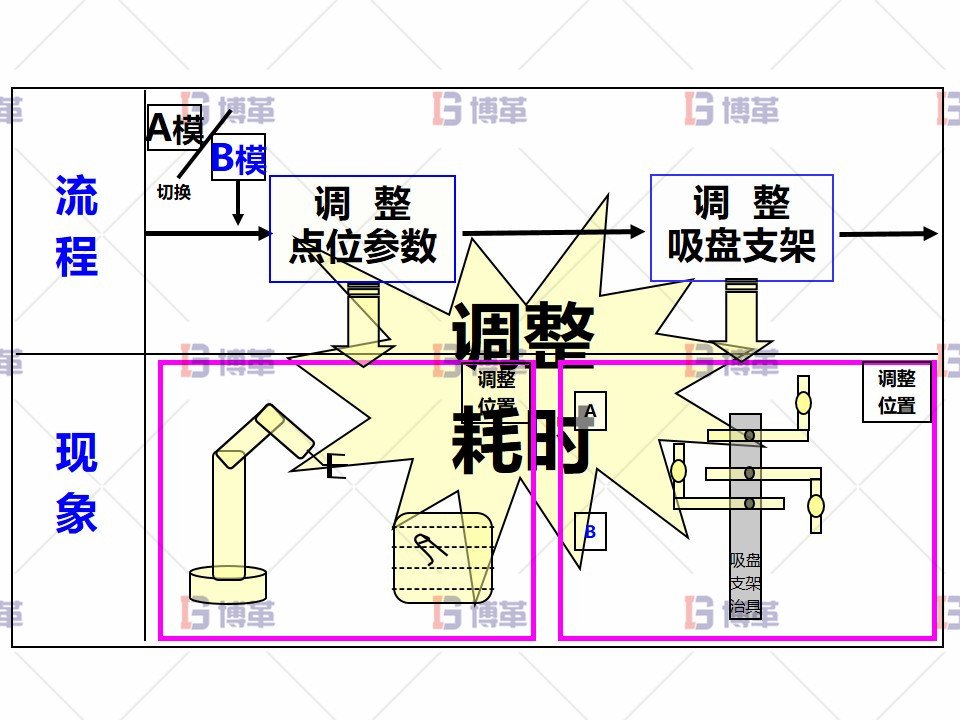 绘制细部流程-点位调试