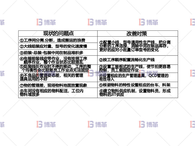 电动工具精益改善案例 问题点及改善对策