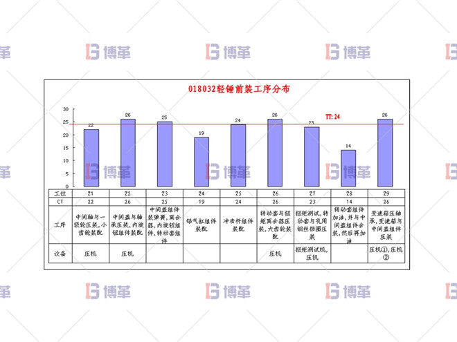 电动工具精益改善案例 工序分配方案