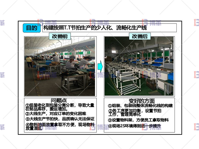 电动工具精益改善案例 组装线改善