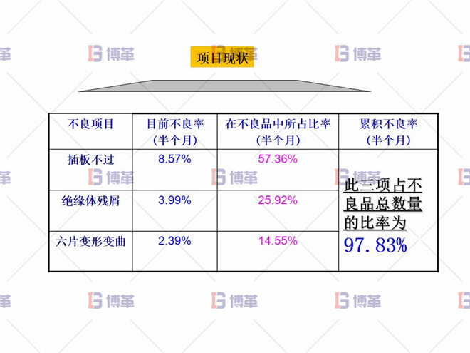 插板检具改善 项目分析