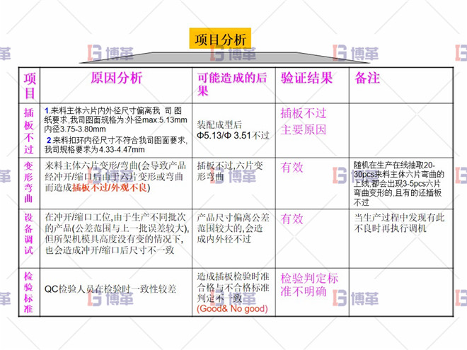 插板检具改善 项目分析