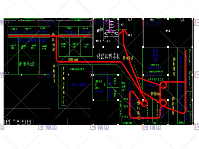 产品加工路线图（现状）