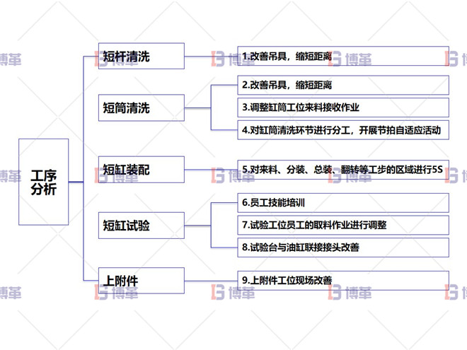 项目实施规划