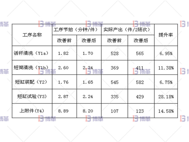 改善效果对比