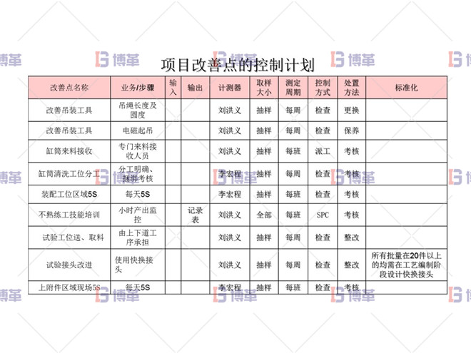 改善点控制计划