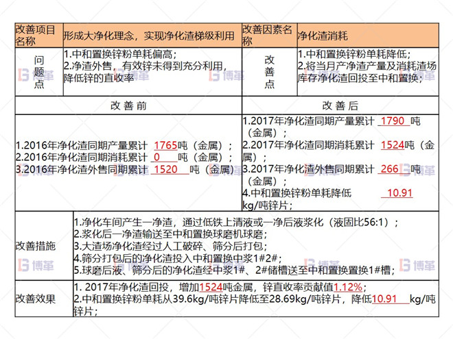 关键因素改善