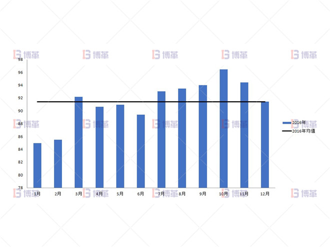 2016年直收率简述