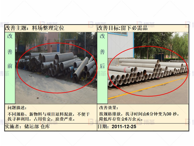 某化工厂生产区5S改善案例 整理阶段改善案例1