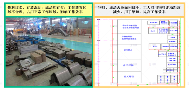 机械行业结构件生产效率提升案例 制件物料存放区调整