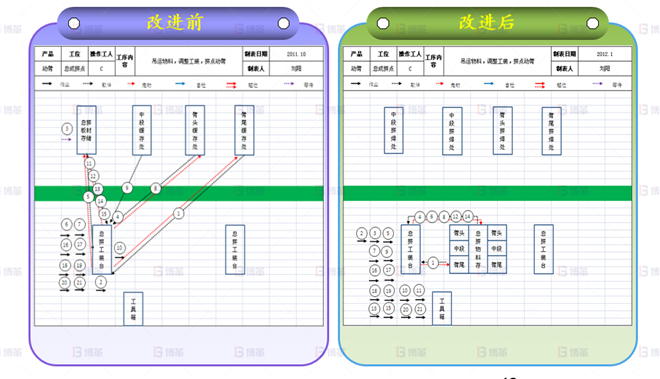 机械行业结构件生产效率提升案例 标准作业组合改进-1