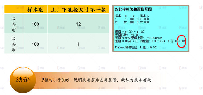 机械行业结构件生产效率提升案例 动臂集中块工装制作-2