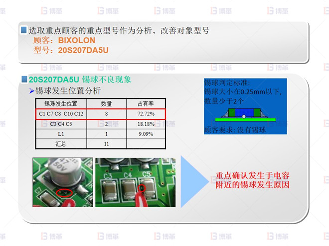 电子行业SMT不良率降低案例 锡球 不良分析-1