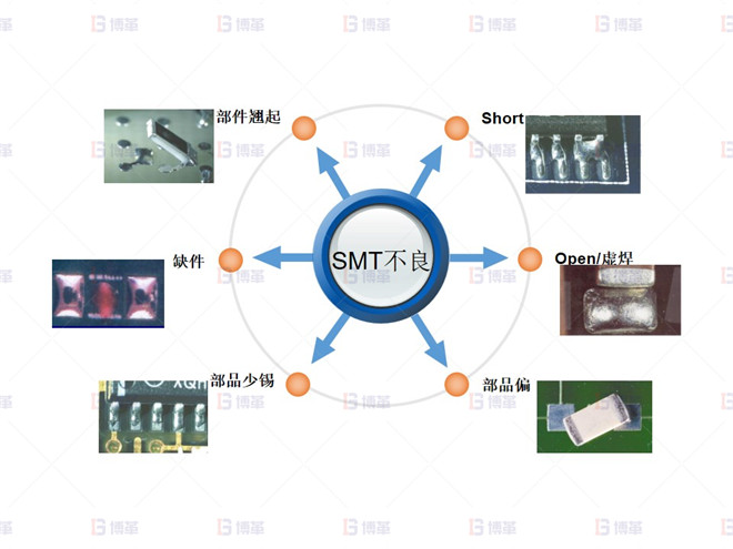 电子行业SMT不良率降低案例 SMT主要不良项目分类