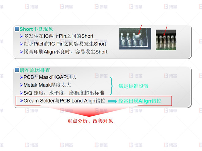 电子行业SMT不良率降低案例 Short 不良分析-1
