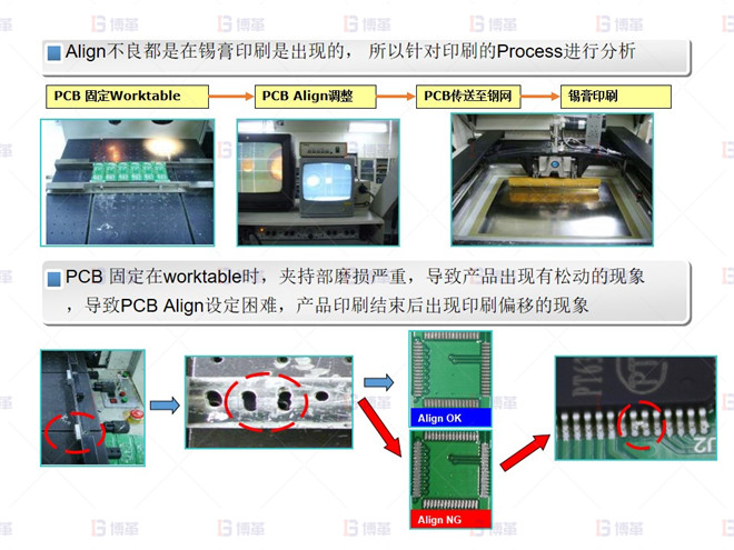 电子行业SMT不良率降低案例 Short 不良分析-2