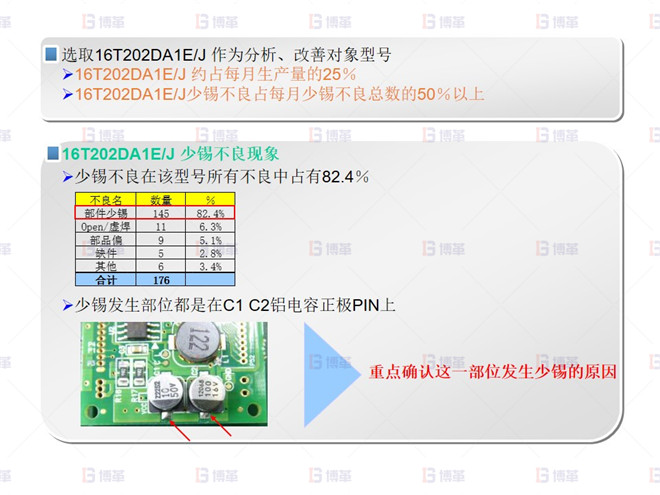 电子行业SMT不良率降低案例 少锡 不良分析-1