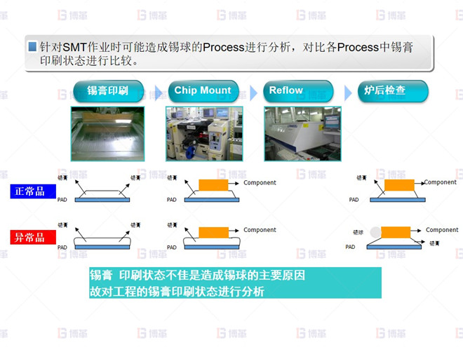 电子行业SMT不良率降低案例 锡球 不良分析-2