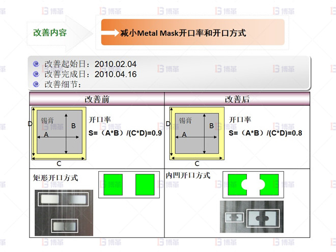 电子行业SMT不良率降低案例 锡球 不良改善-1