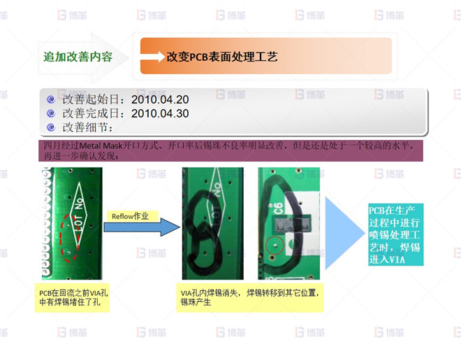 电子行业SMT不良率降低案例 锡球 不良改善-2