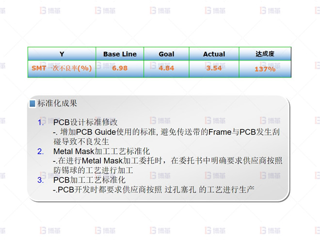 电子行业SMT不良率降低案例 SMT不良改善效果确认（10.01月~10.07月）