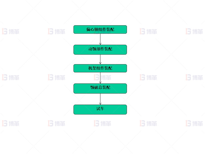 上海知名机械厂精益布局案例 工艺分析