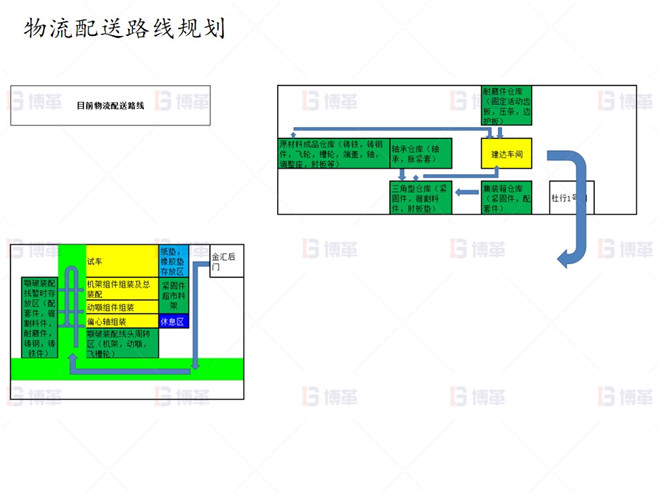 上海知名机械厂精益布局案例 物流配送路线规划