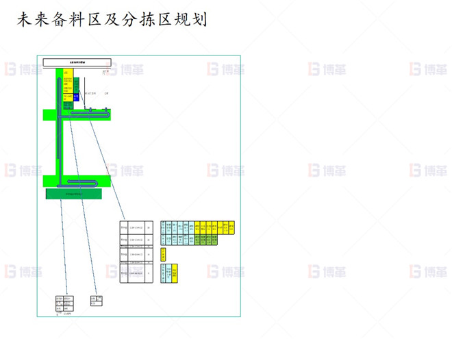 上海知名机械厂精益布局案例 未来备料区及分拣区规划