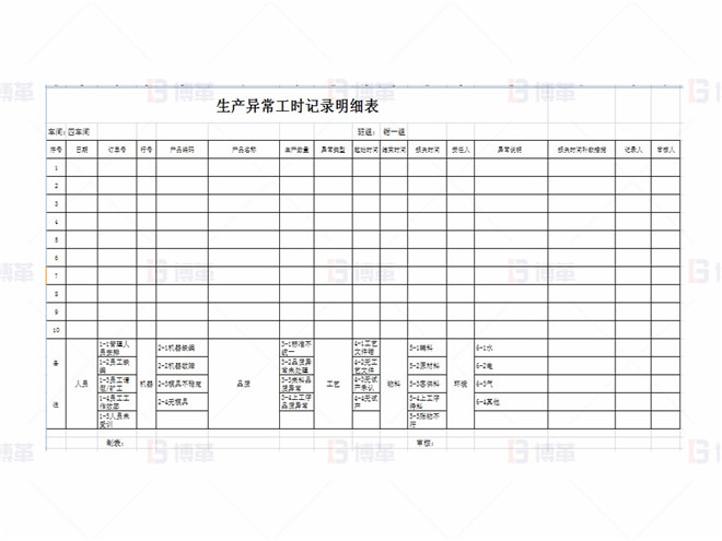 上海某医疗器械厂存货周转率提升案例 异常记录明细