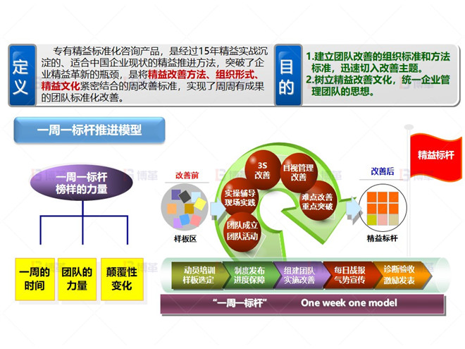 机加工行业车间样板区打造案例 样板区打造方法论