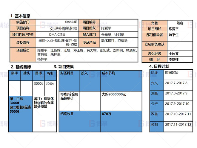 某铅锌冶炼厂外购氧化锌生产优化案例 项目注册表