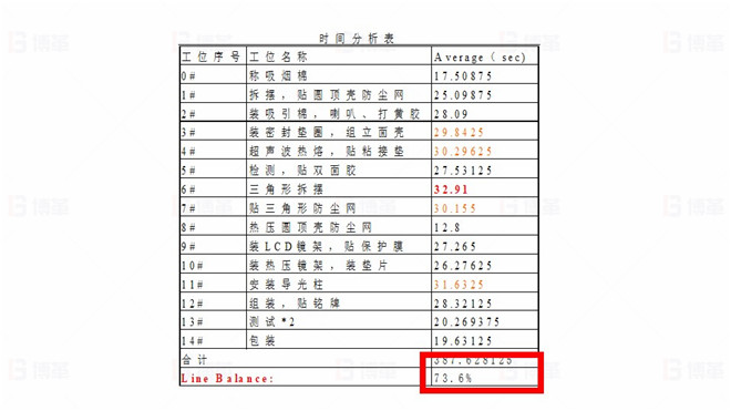 TOPEKA产能效率提升改善案例 现状陈述