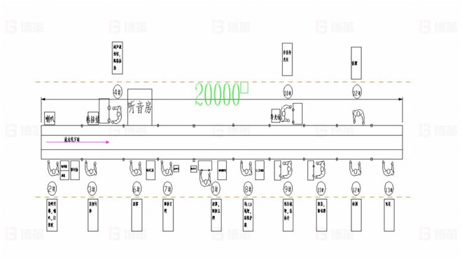 TOPEKA产能效率提升改善案例 改善前装配布局图