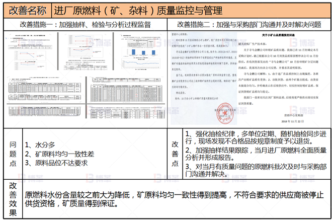 冶炼企业生产组织管控案例 项目改善1