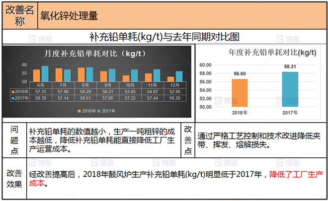 冶炼企业生产组织管控案例 项目改善4