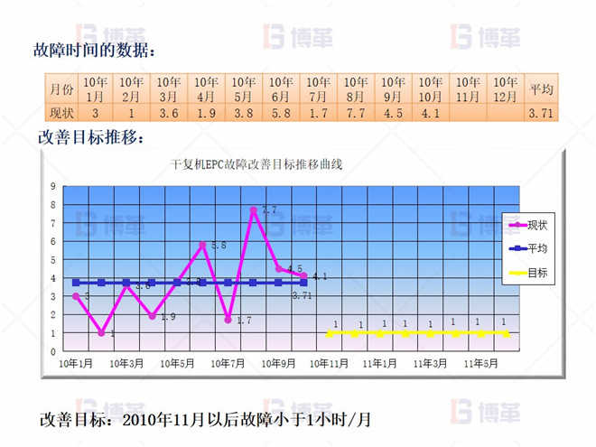 干复机EPC升级和改造案例 实施规划