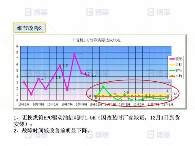 干复机EPC升级和改造案例 细节改善2